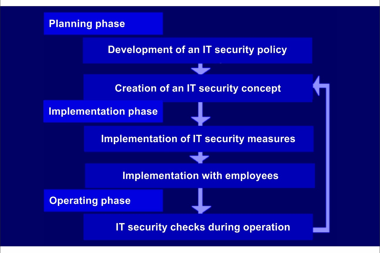 ITM Modul 1 Abbildung 1